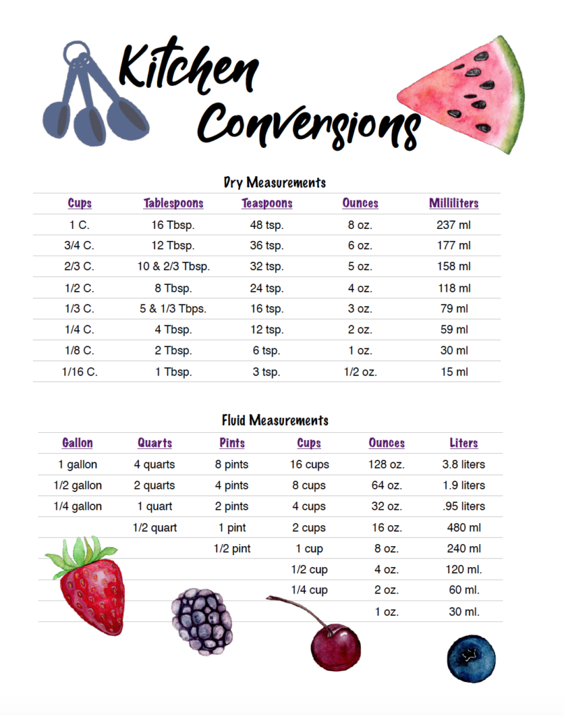 Free Printable Kitchen Conversion Chart. Easily convert from teaspoons to tablespoons to cups and more. Tape inside your cupboard for easy access. #free #printable #freeprintable #conversion #kitchenconversion #measurement