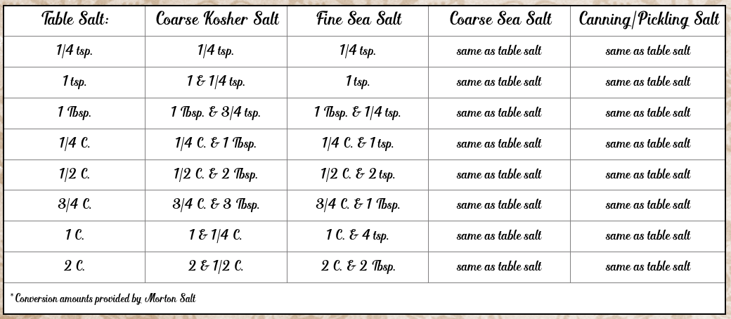 salt-substitutes-conversion-ratios-for-types-of-salt-and-salt-alternatives