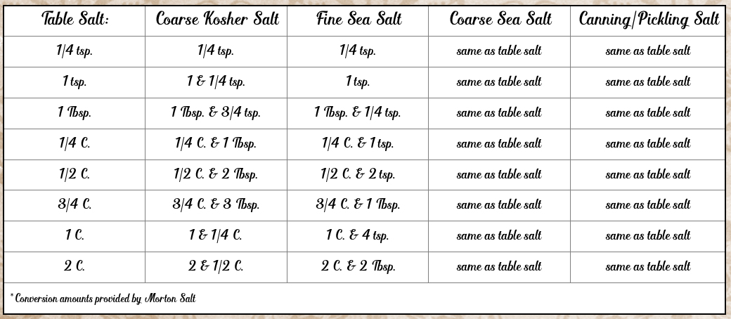 Kosher Salt To Table Salt Conversion Photos Table And