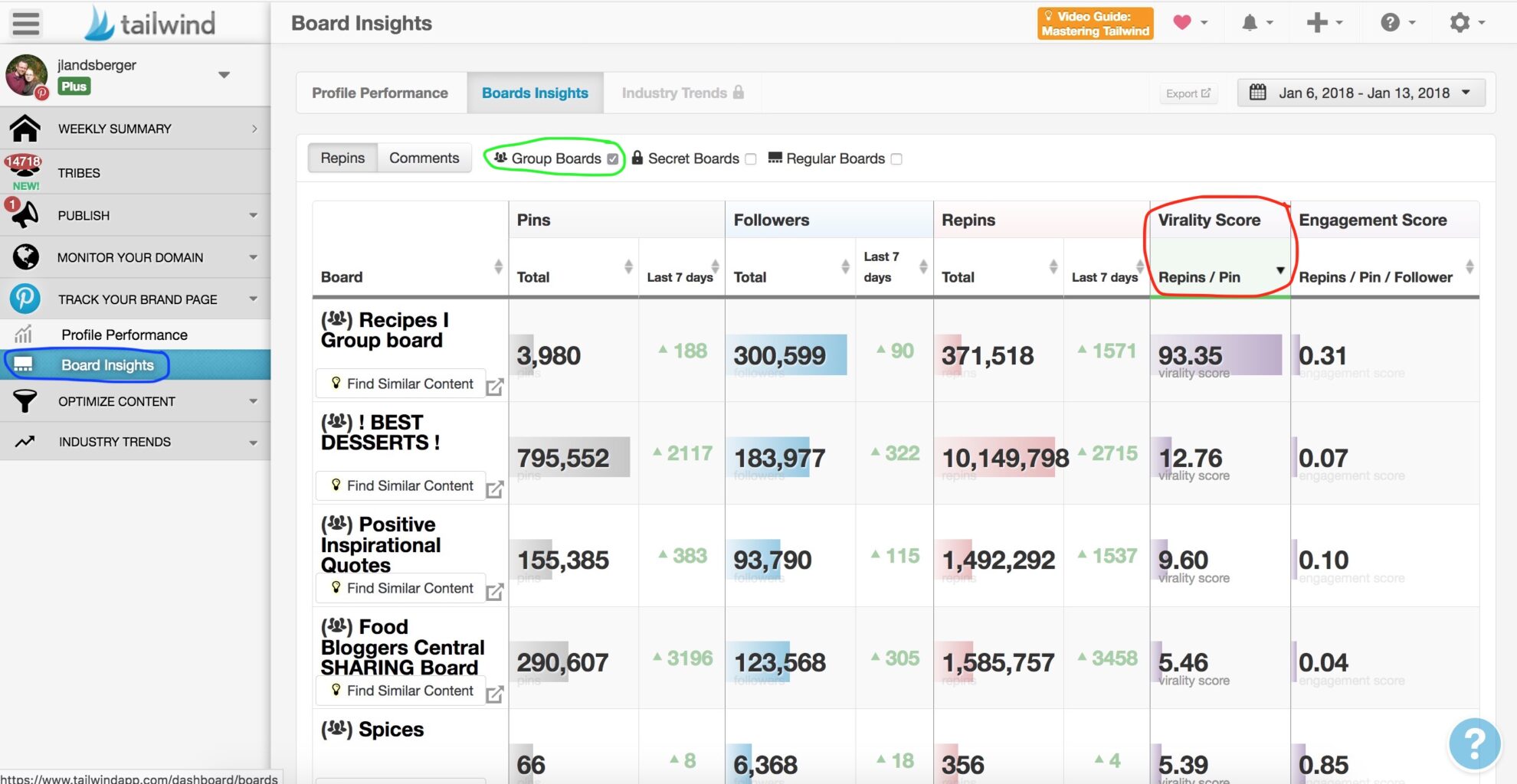 Tailwind_Board Insights_main How to Use Tailwind: All the Features You Need to Know. Why I love Tailwind (my traffic is up by 487% in 3 little months), all of the features, and exactly how to use them.