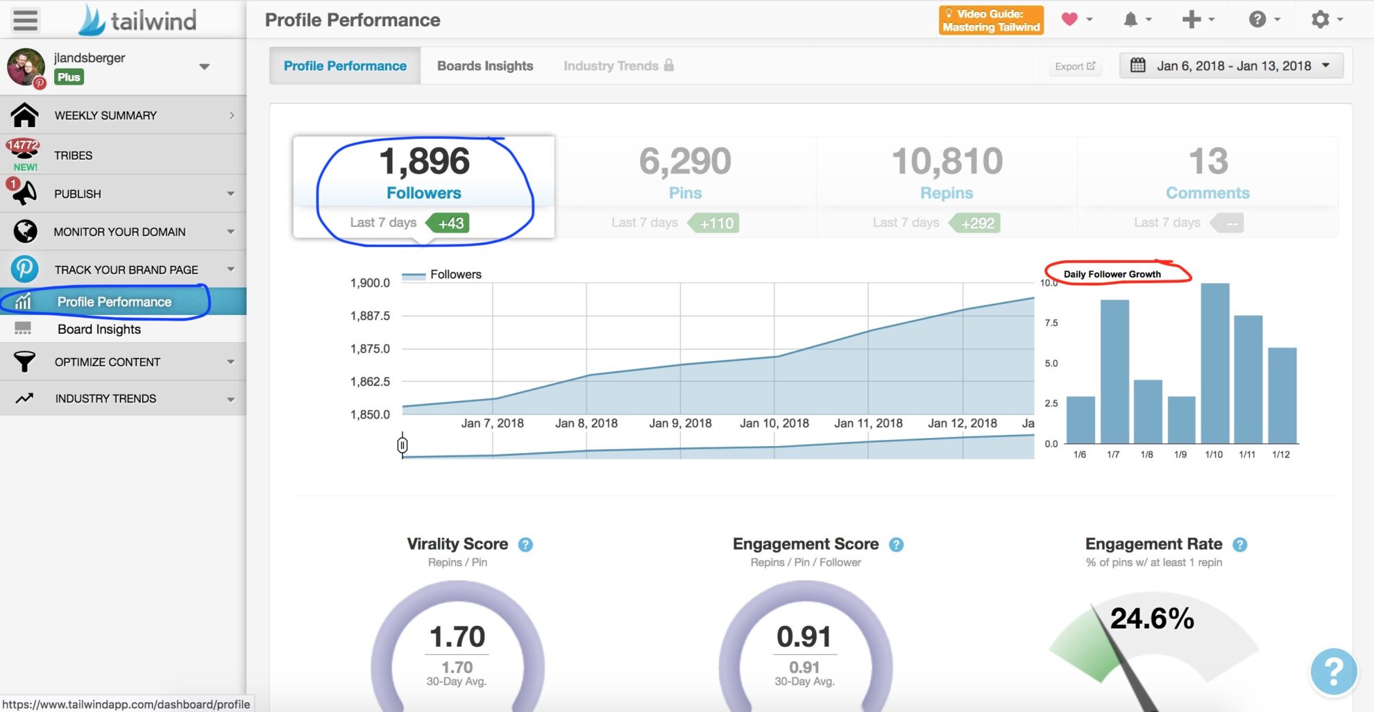 Tailwind_Performance_Followers How to Use Tailwind: All the Features You Need to Know. Why I love Tailwind (my traffic is up by 487% in 3 little months), all of the features, and exactly how to use them.