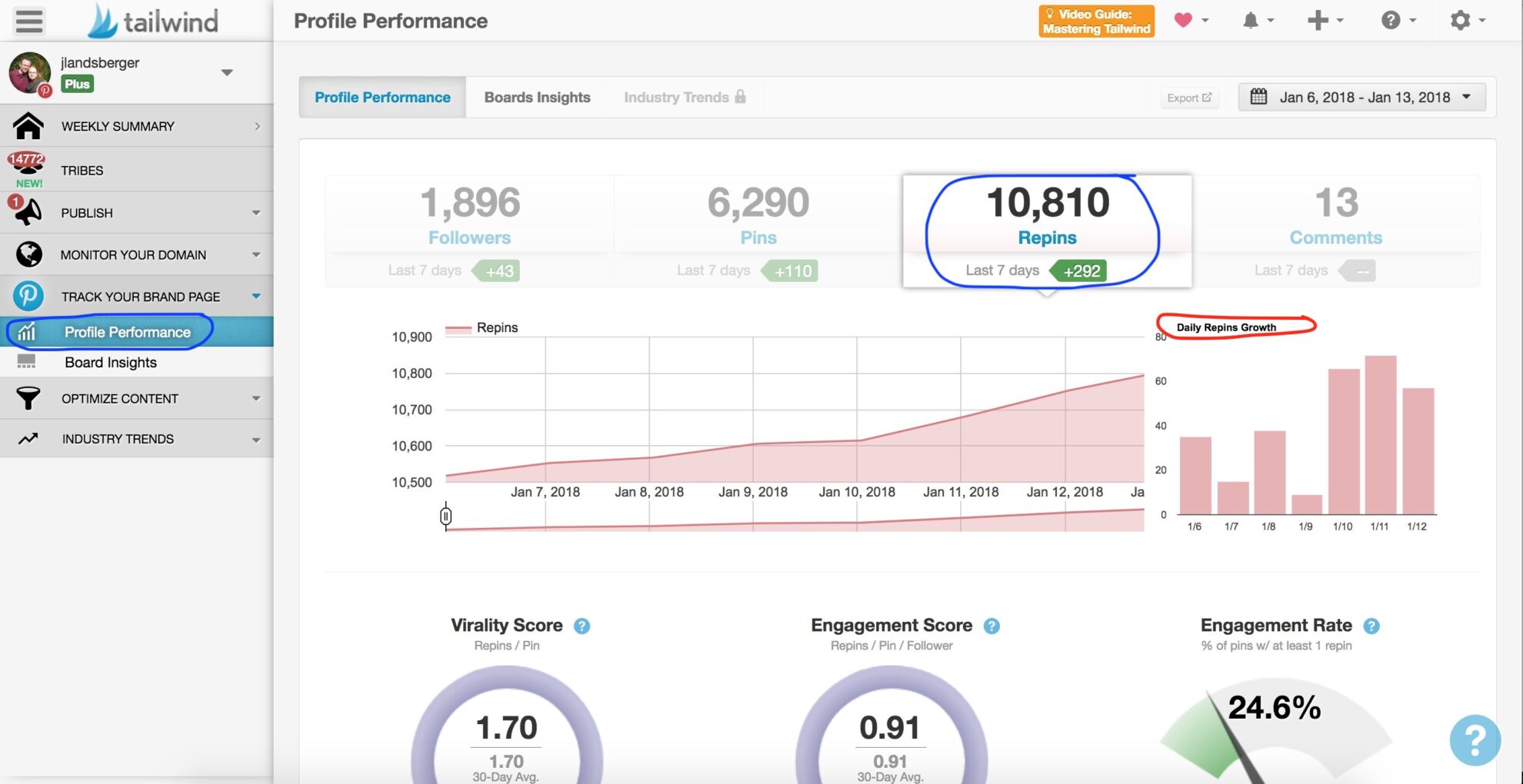 Tailwind_Performance_Repins How to Use Tailwind: All the Features You Need to Know. Why I love Tailwind (my traffic is up by 487% in 3 little months), all of the features, and exactly how to use them.