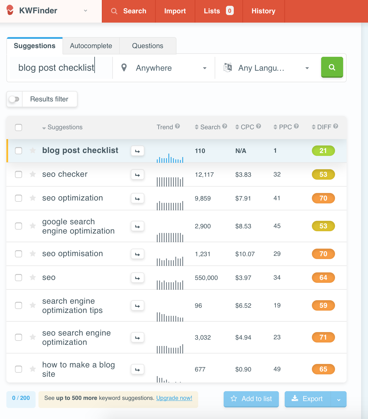 Blog Post Checklist: What Every Blog Post Should Have. Detailed checklist of exactly what to check before you publish any blog post. Plus free printable blog post checklist.