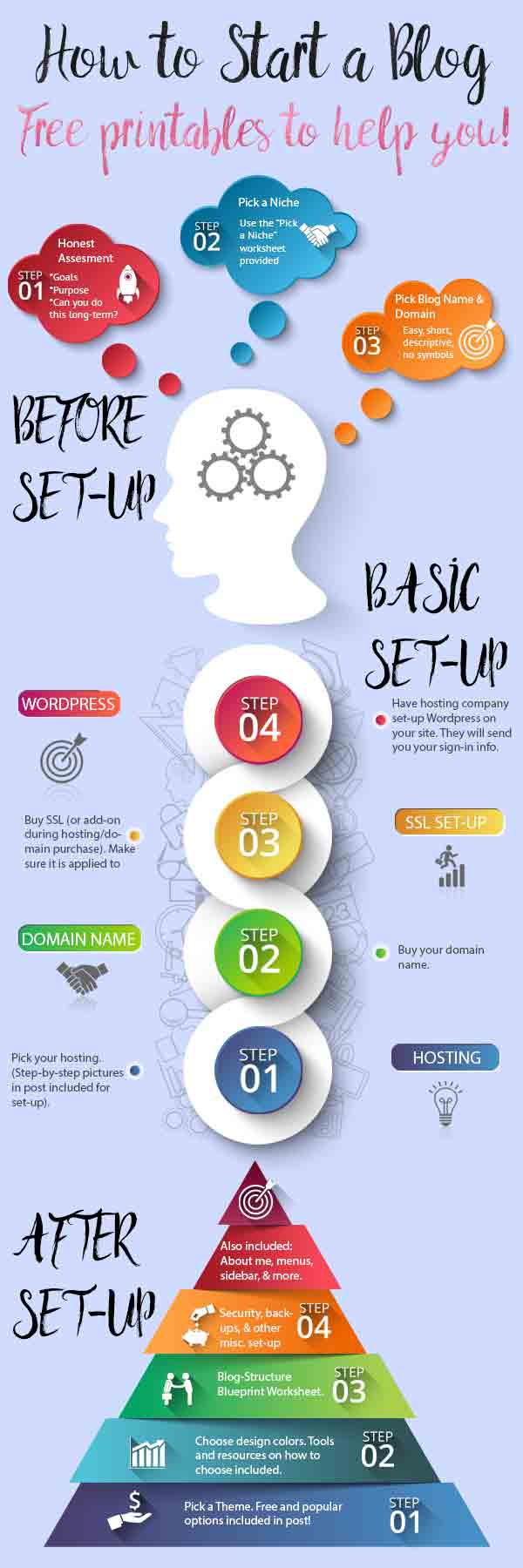 How to Start a Blog_infographic1 How to Start a Successful Blog: A Detailed Guide on how to build a blog with free printable worksheets. Everything you need to know plus step-by-step photos. #blogging #howto #blog #bloggingguide