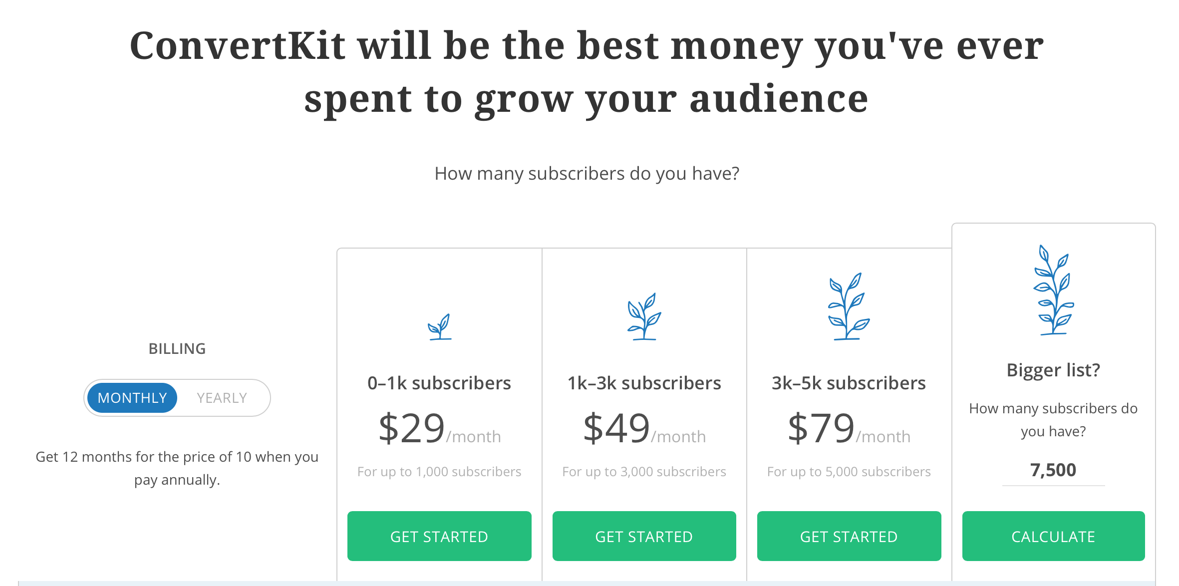 Pricing ConvertKit pricing chart for paying monthly. You can save money by paying annually, though!
