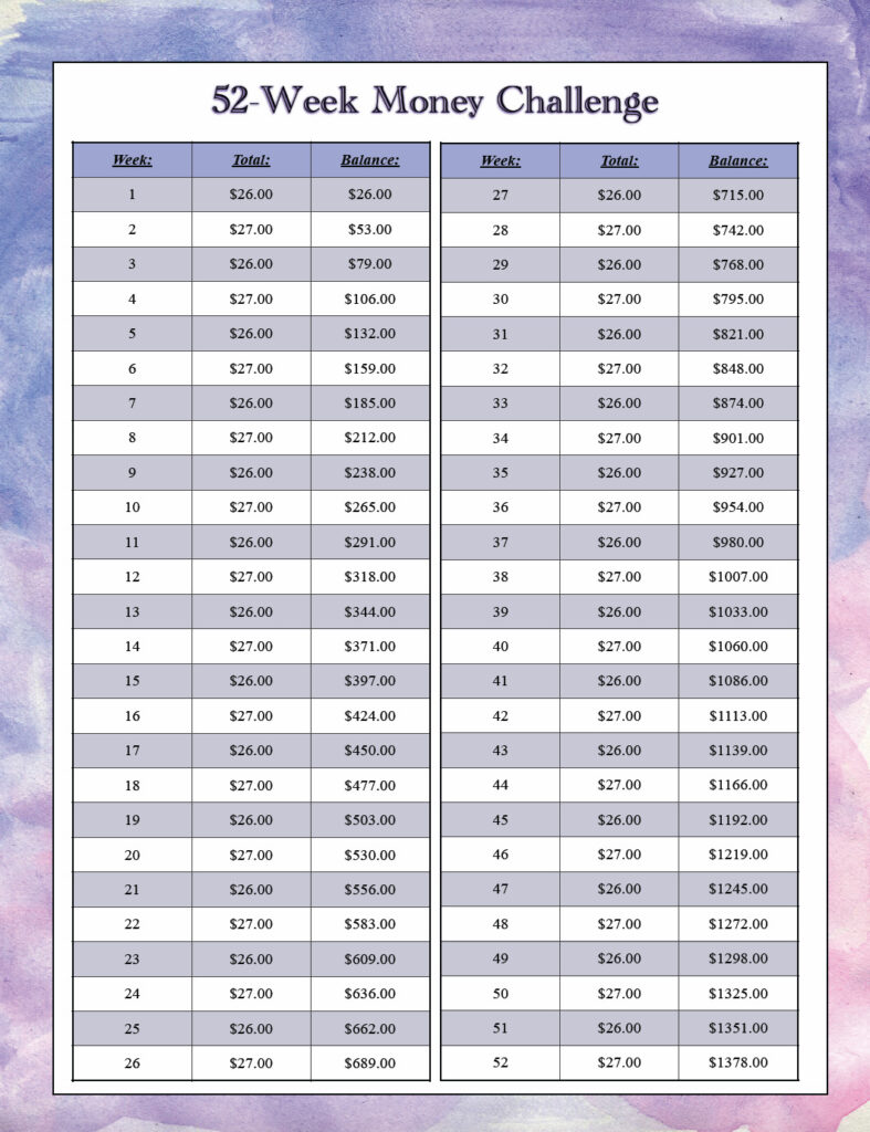 Free printable 52 week money challenge: consistent input each week